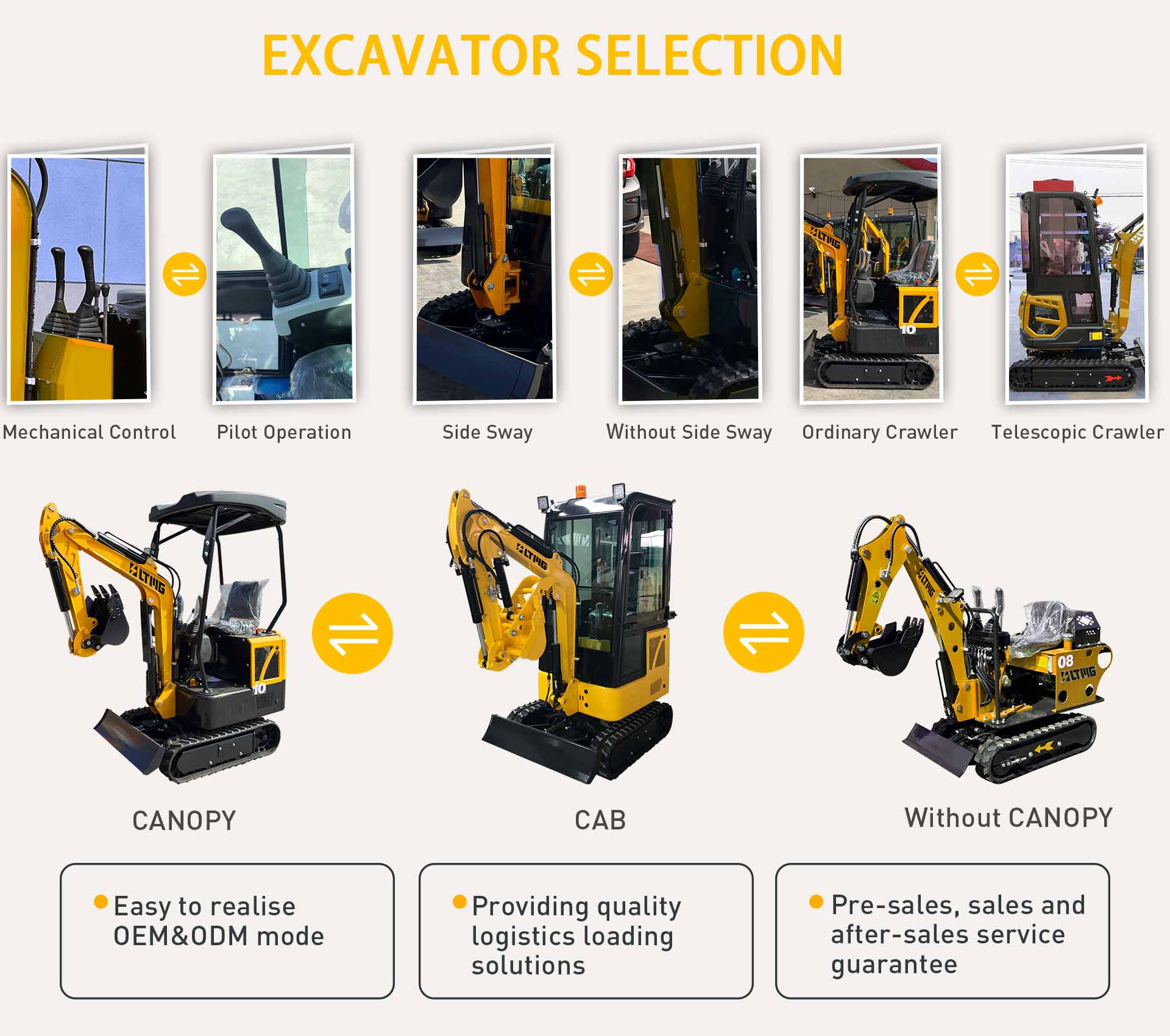crawler excavator selections